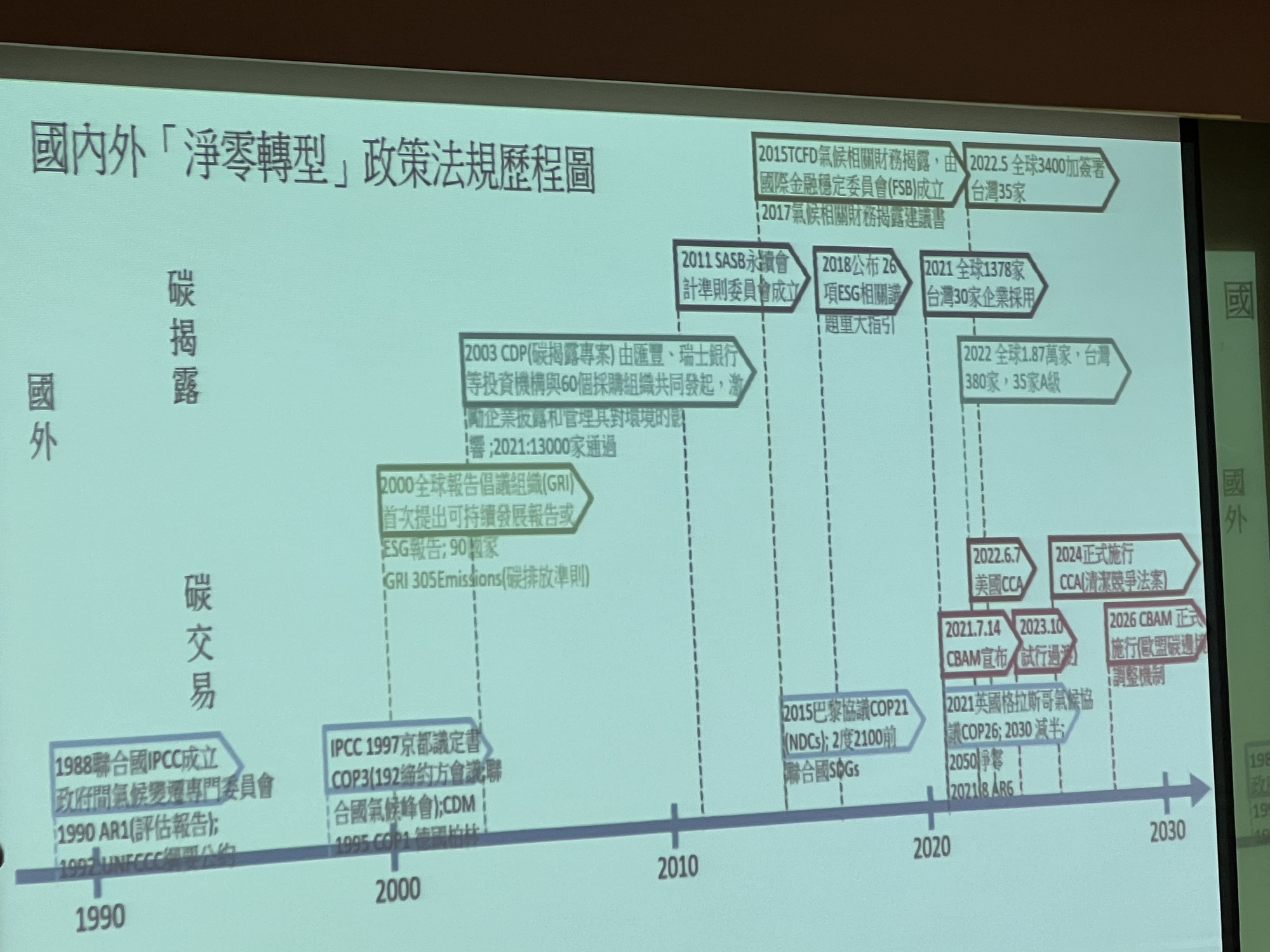 【112深耕1-7】112學年度第1學期教師專業成長社群 - 人工智慧與永續發展專業成長社群圖片