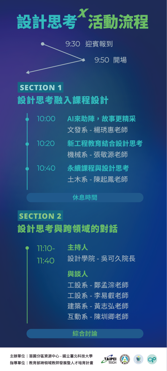 ​國立臺北科技大學辦理113年苗圃計畫跨領域教師論壇圖片