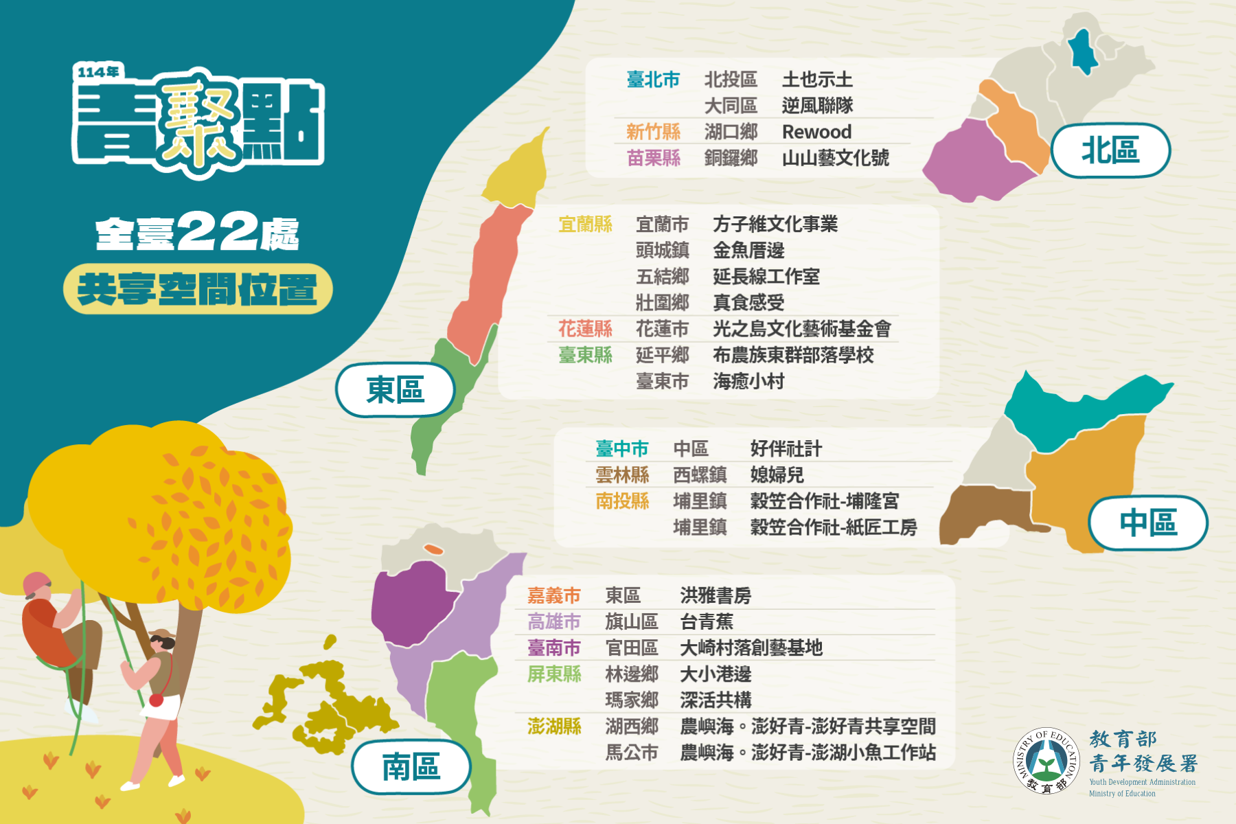 轉知 ! ! 教育部青年發展署 檢送「114年青聚點地方創生人才培育獎勵計畫」共享空間EDM圖片