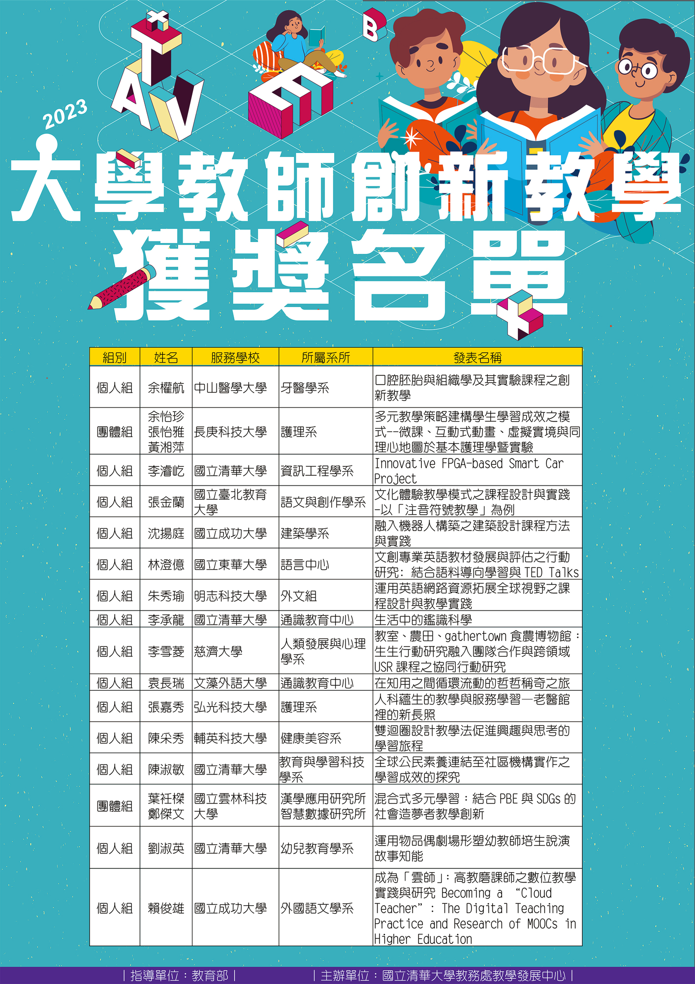 國立清華大學訂於112年11月10日舉辦「2023大學教師創新教學線上分享會」圖片
