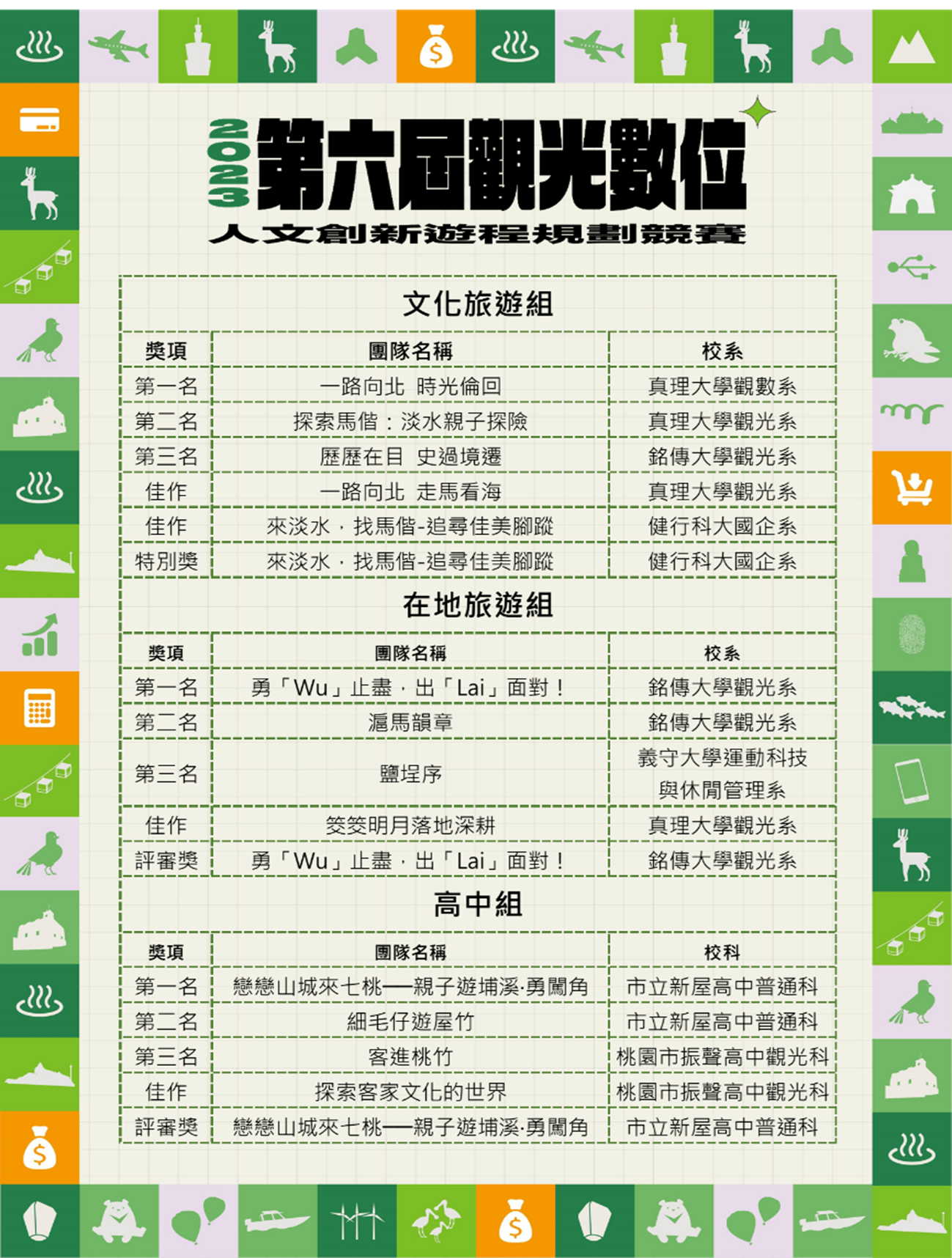 【112深耕1-3】112-1學年 觀光數位知識學系「2023第六屆觀光數位人文創新遊程規劃專案暨學術研討會」圖片