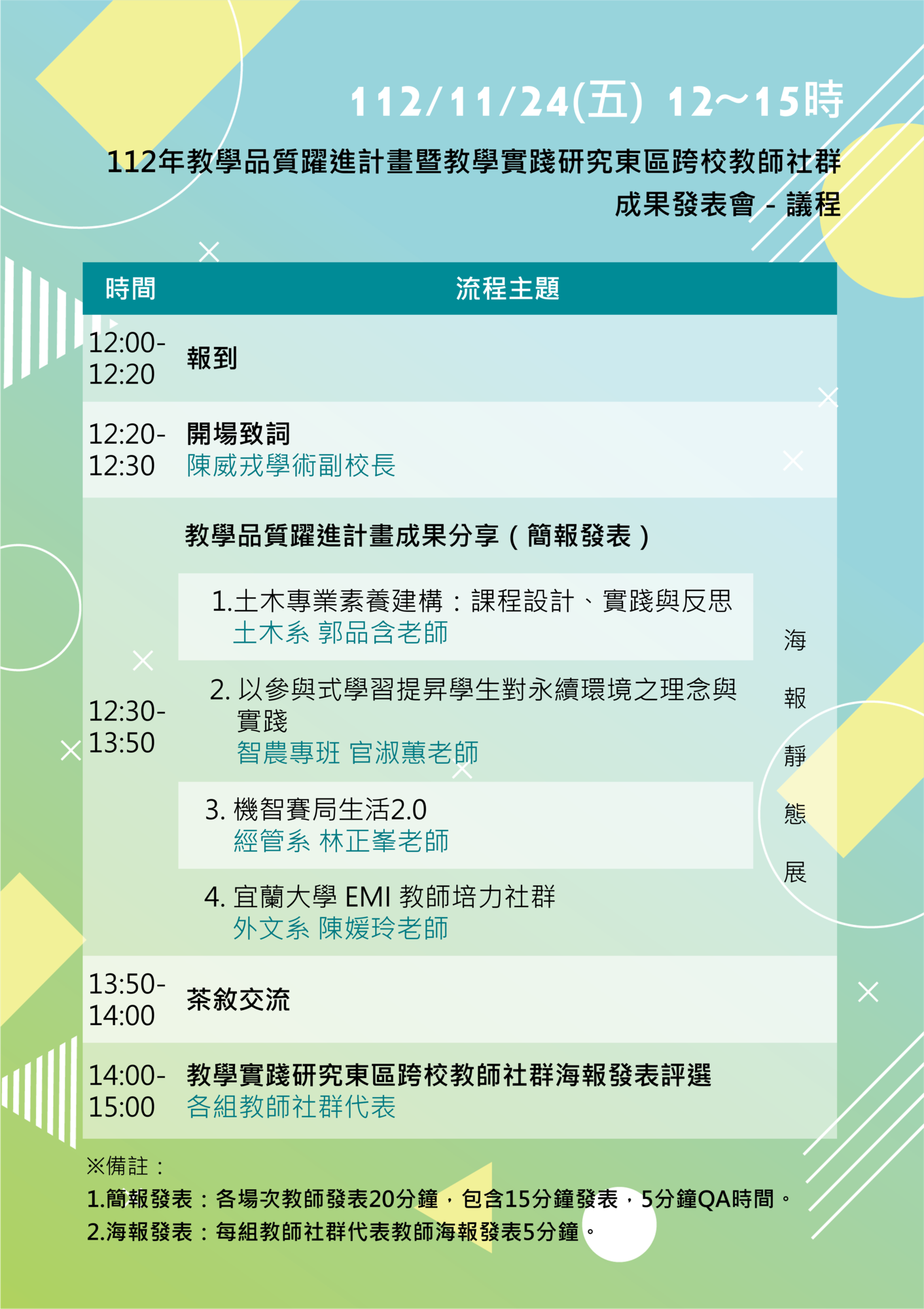 國立宜蘭大學辦理「112年教學品質躍進計畫暨教學實踐研究東區跨校教師社群成果發表會」圖片